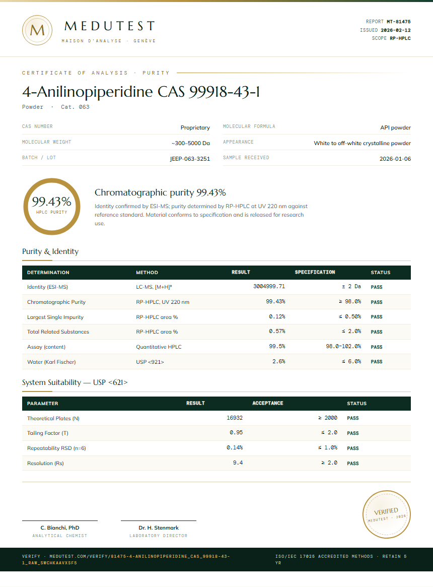 4-Anilinopiperidine CAS 99918-43-1 Purity Test Report by Medu Laboratories