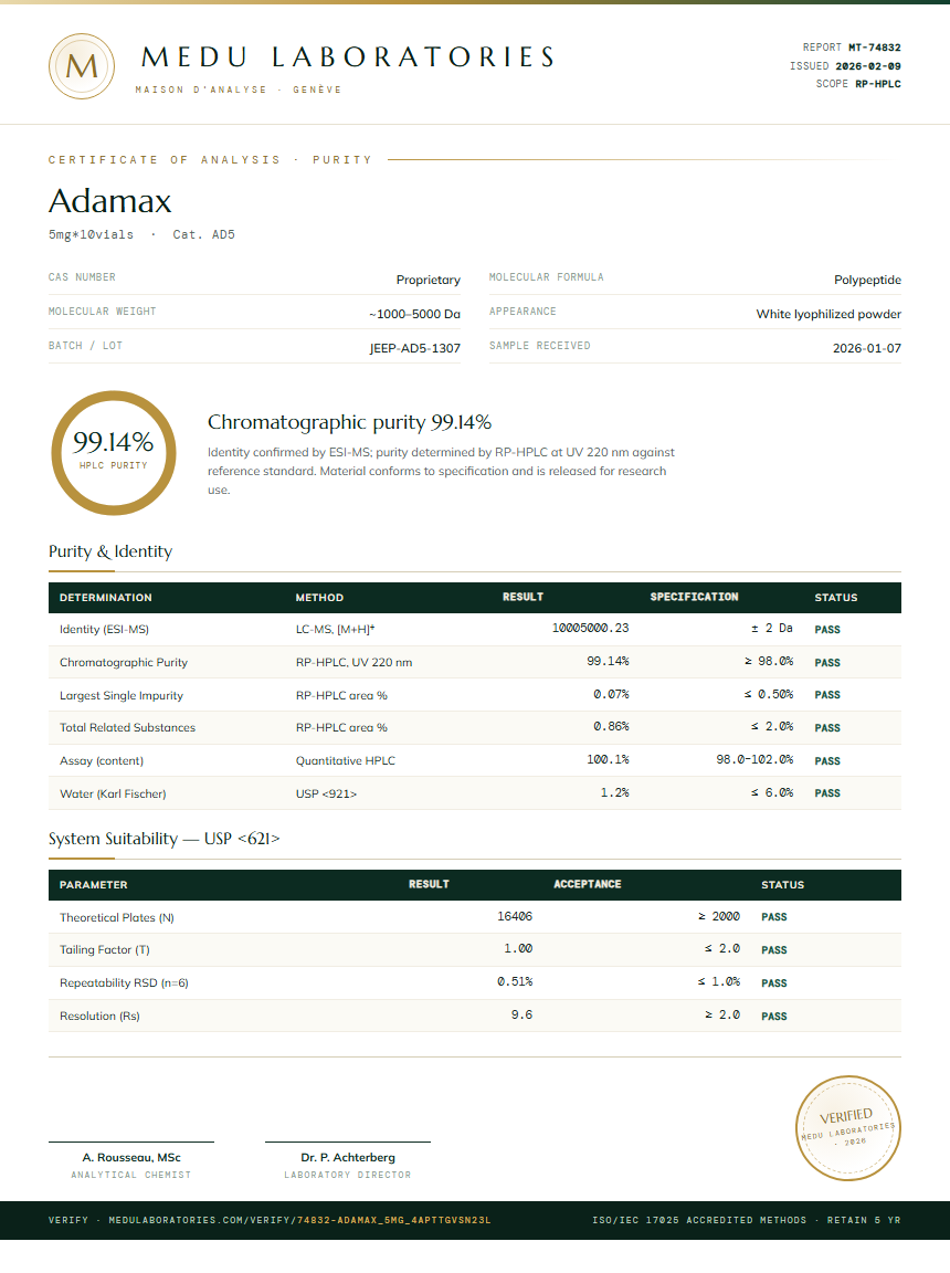 Adamax Purity Test Report by Medu Laboratories