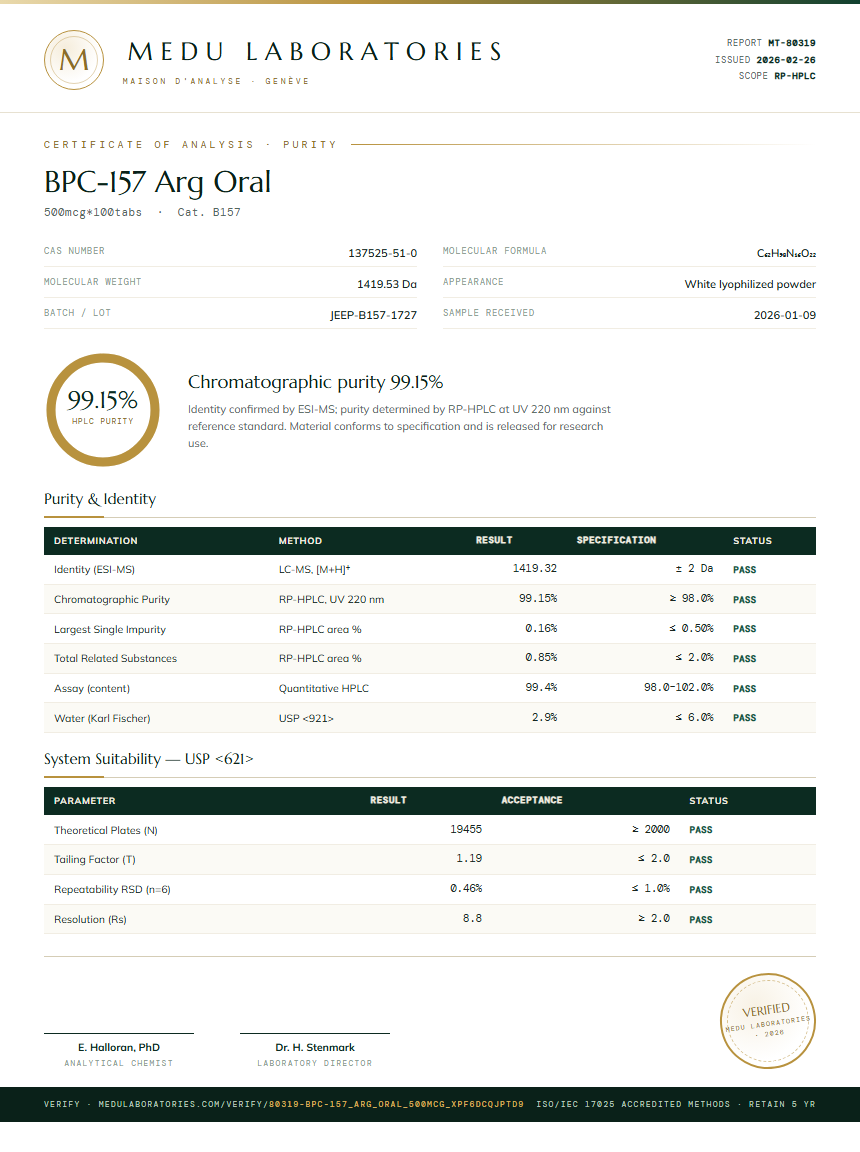 BPC-157 Arg Oral Purity Test Report by Medu Laboratories