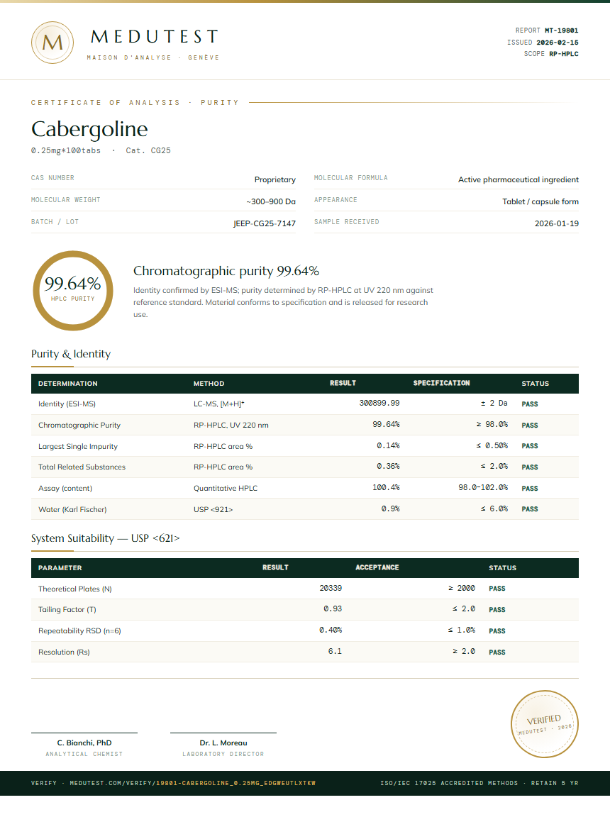 Cabergoline Purity Test Report by Medu Laboratories