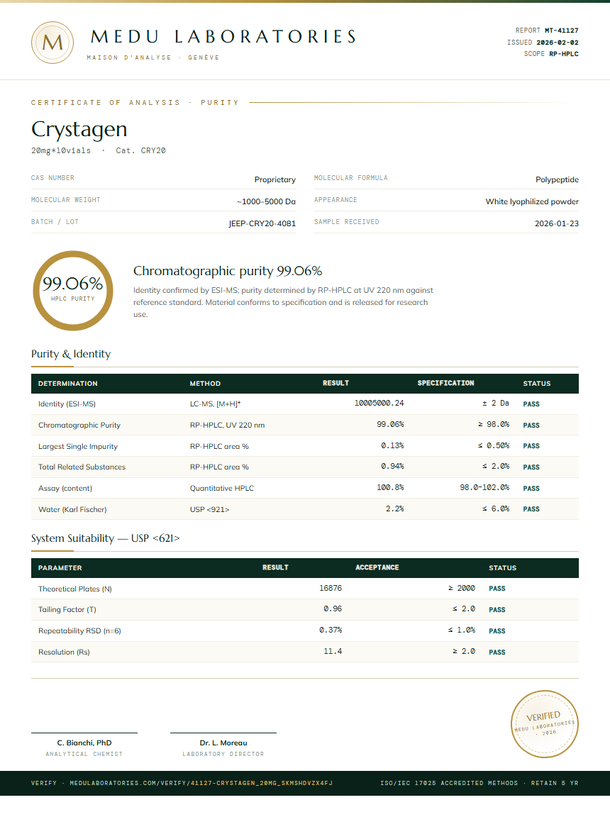 Crystagen Purity Test Report by Medu Laboratories