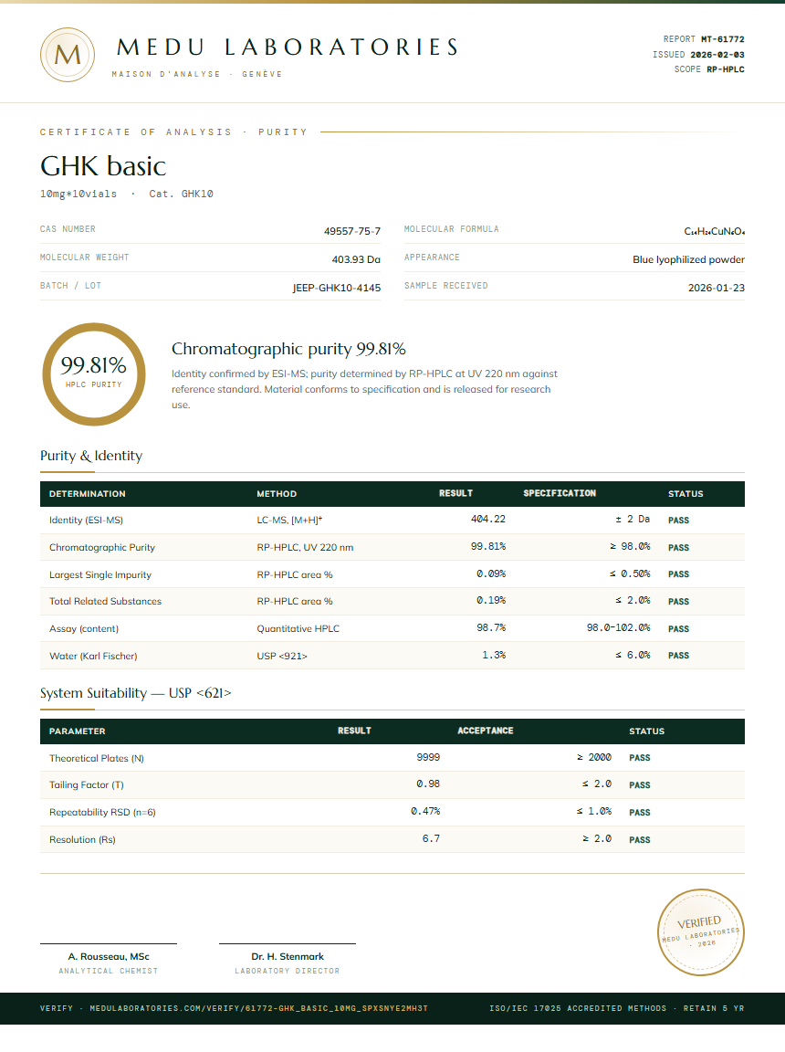 GHK basic Purity Test Report by Medu Laboratories