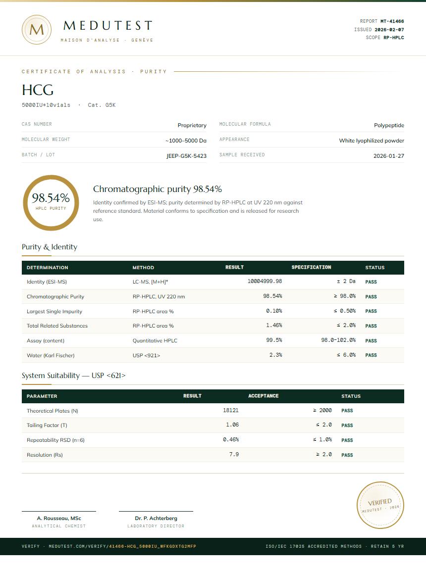 HCG Purity Test Report by Medu Laboratories