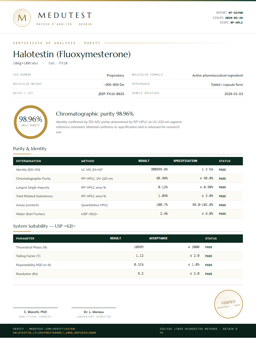 Halotestin (Fluoxymesterone) Purity Test Report by Medu Laboratories