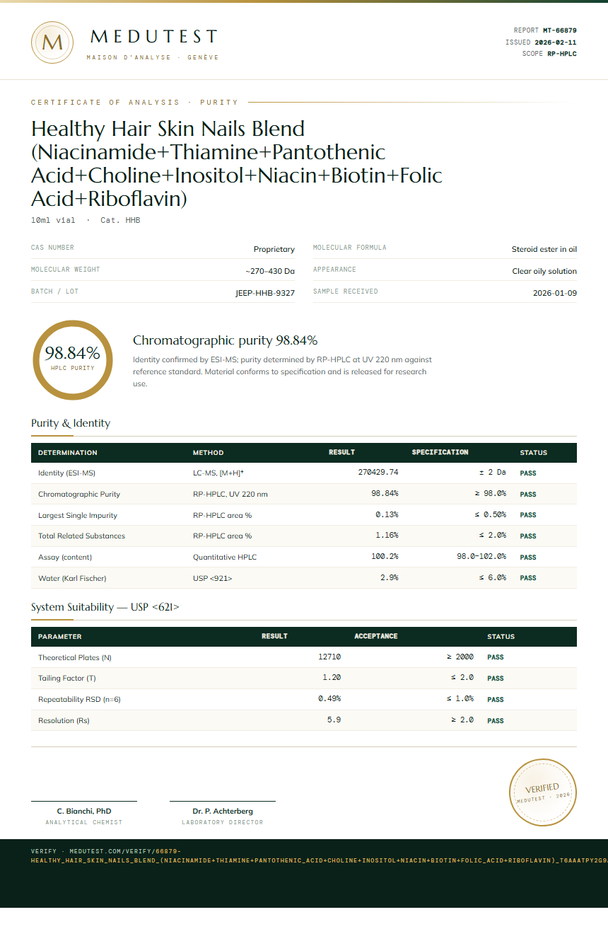 Healthy Hair Skin Nails Blend (Niacinamide+Thiamine+Pantothenic Acid+Choline+Inositol+Niacin+Biotin+Folic Acid+Riboflavin) Purity Test Report by Medu Laboratories