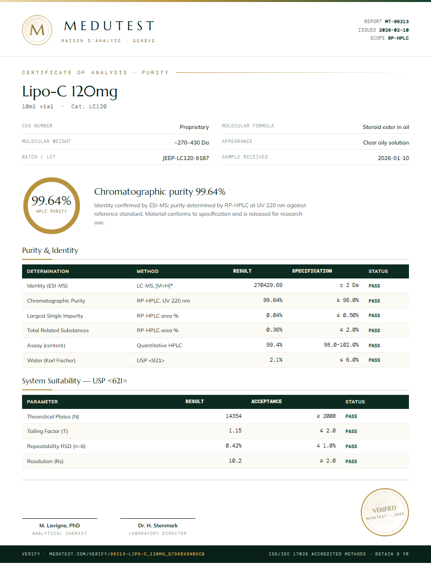 Lipo-C 120mg Purity Test Report by Medu Laboratories