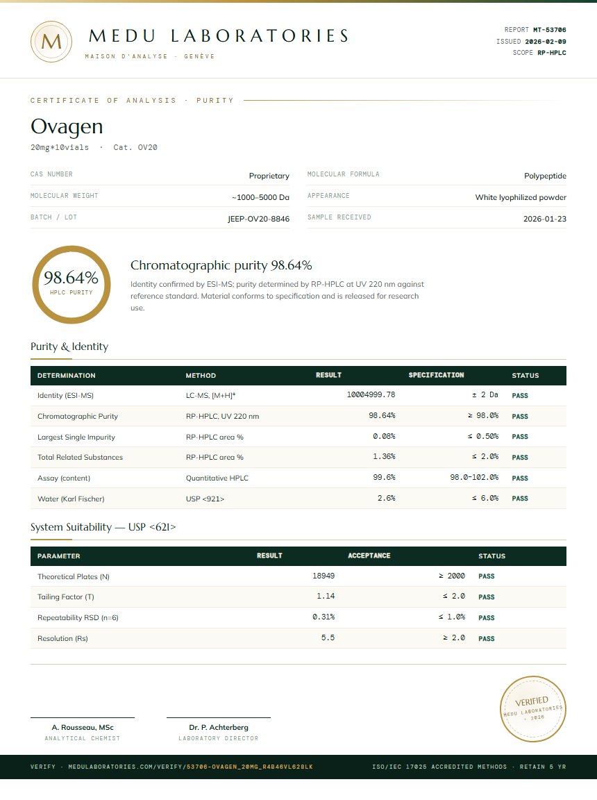 Ovagen Purity Test Report by Medu Laboratories