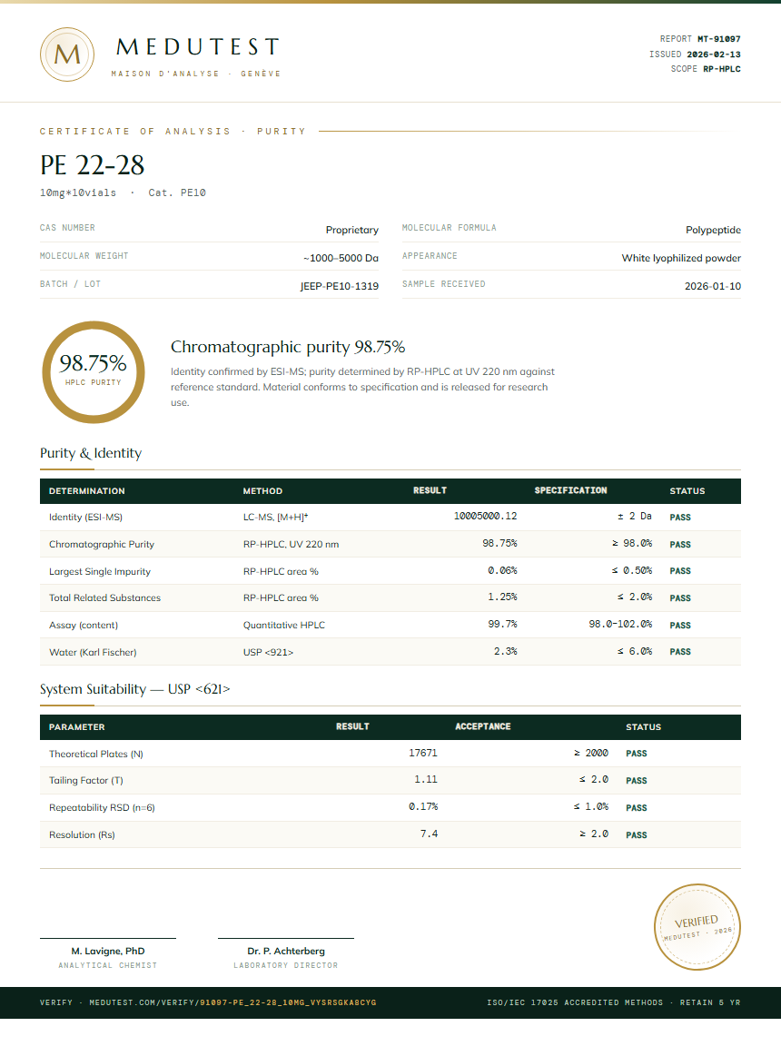 PE 22-28 Purity Test Report by Medu Laboratories