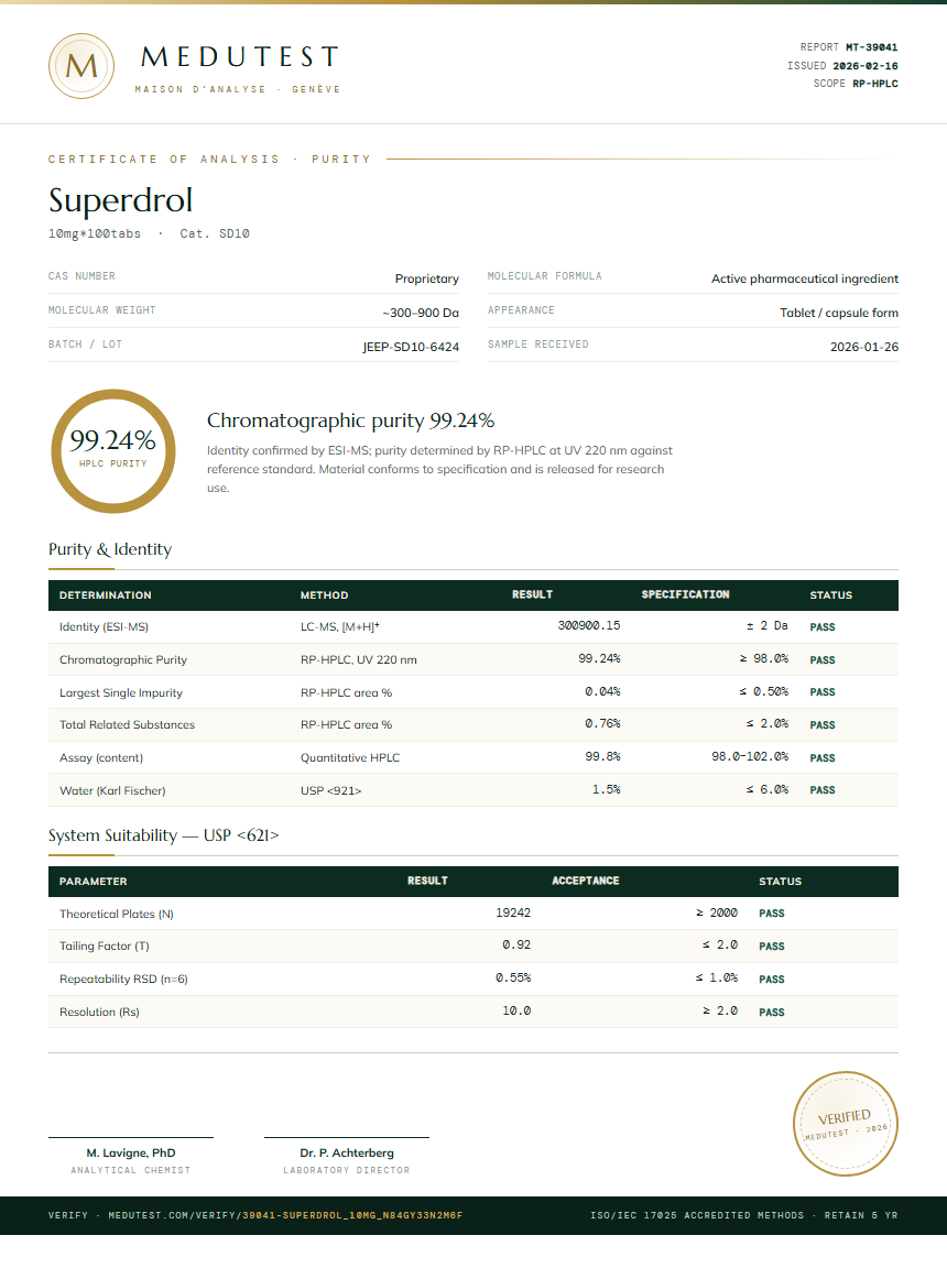 Superdrol Purity Test Report by Medu Laboratories
