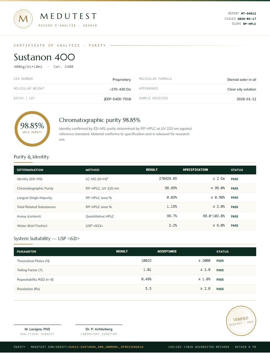Sustanon 400 Purity Test Report by Medu Laboratories
