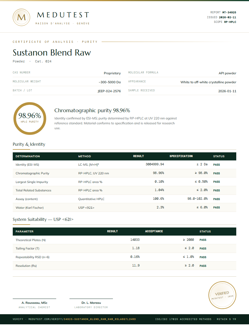 Sustanon Blend Raw Purity Test Report by Medu Laboratories