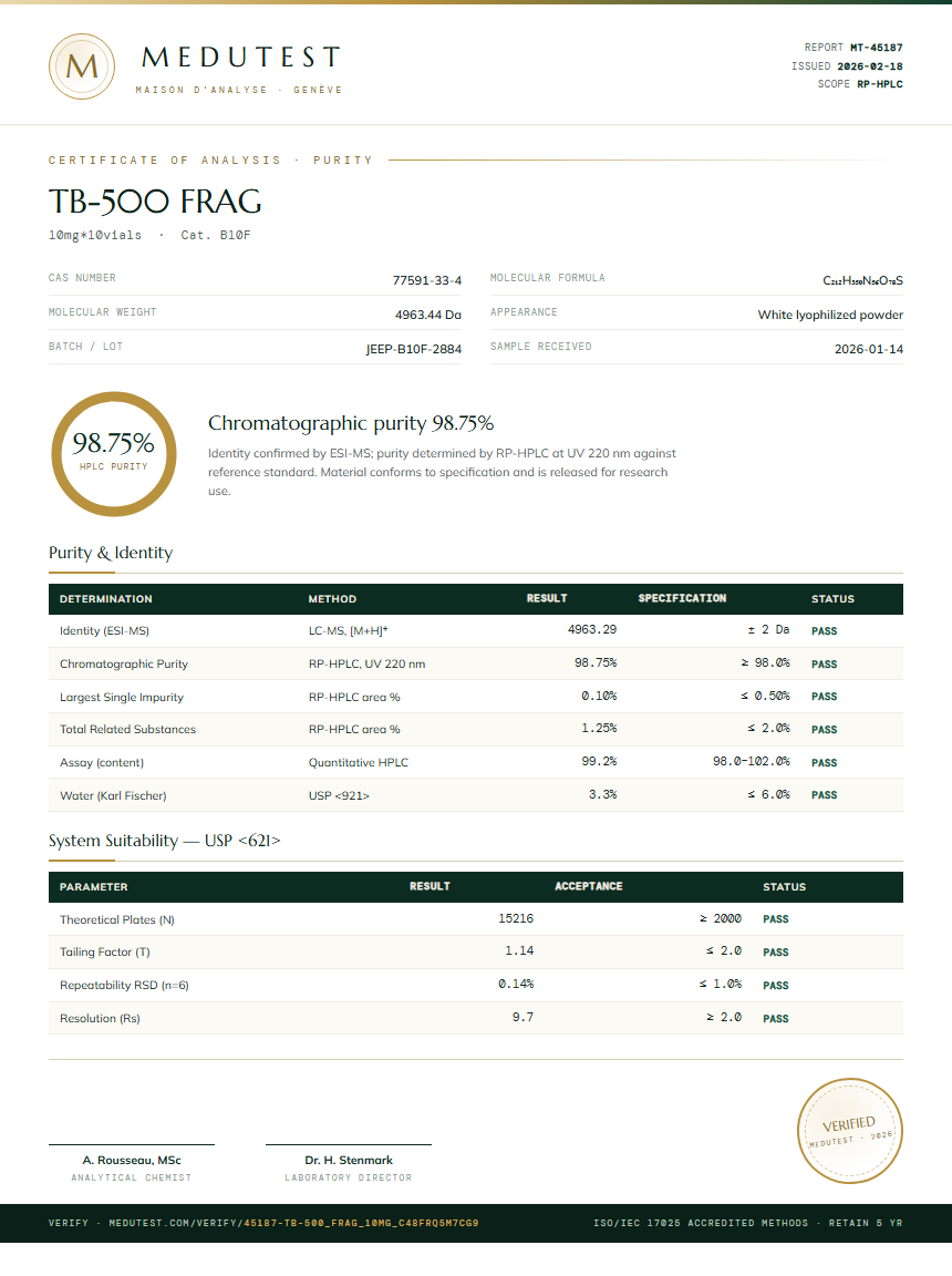 TB-500 FRAG Purity Test Report by Medu Laboratories