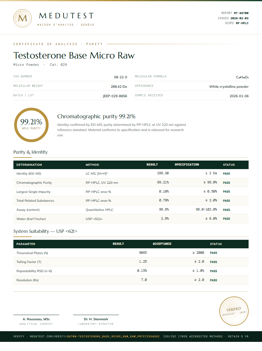 Testosterone Base Micro Raw Purity Test Report by Medu Laboratories