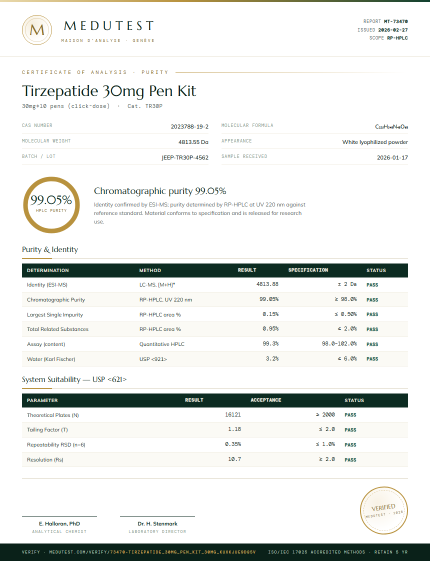 Tirzepatide 30mg Pen Kit Purity Test Report by Medu Laboratories