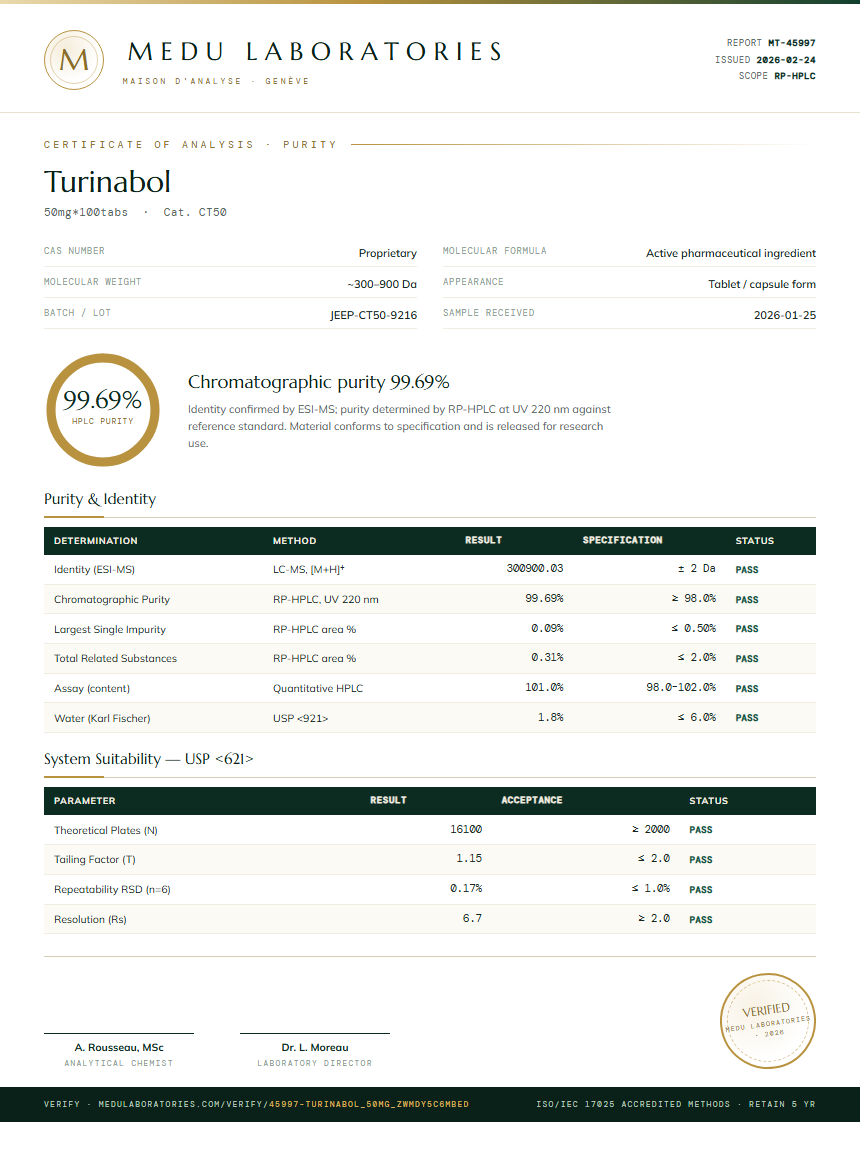 Turinabol Purity Test Report by Medu Laboratories