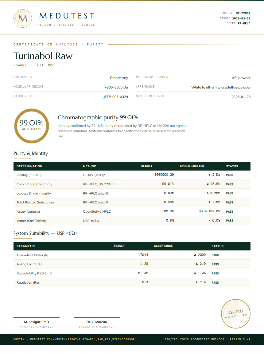 Turinabol Raw Purity Test Report by Medu Laboratories