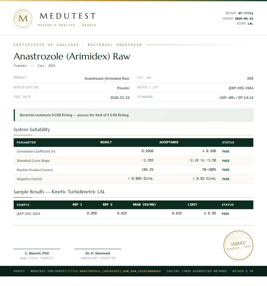 Anastrozole (Arimidex) Raw Endotoxin report by Medu Laboratories