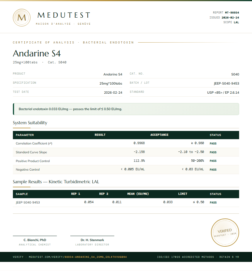 Andarine S4 Endotoxin report by Medu Laboratories