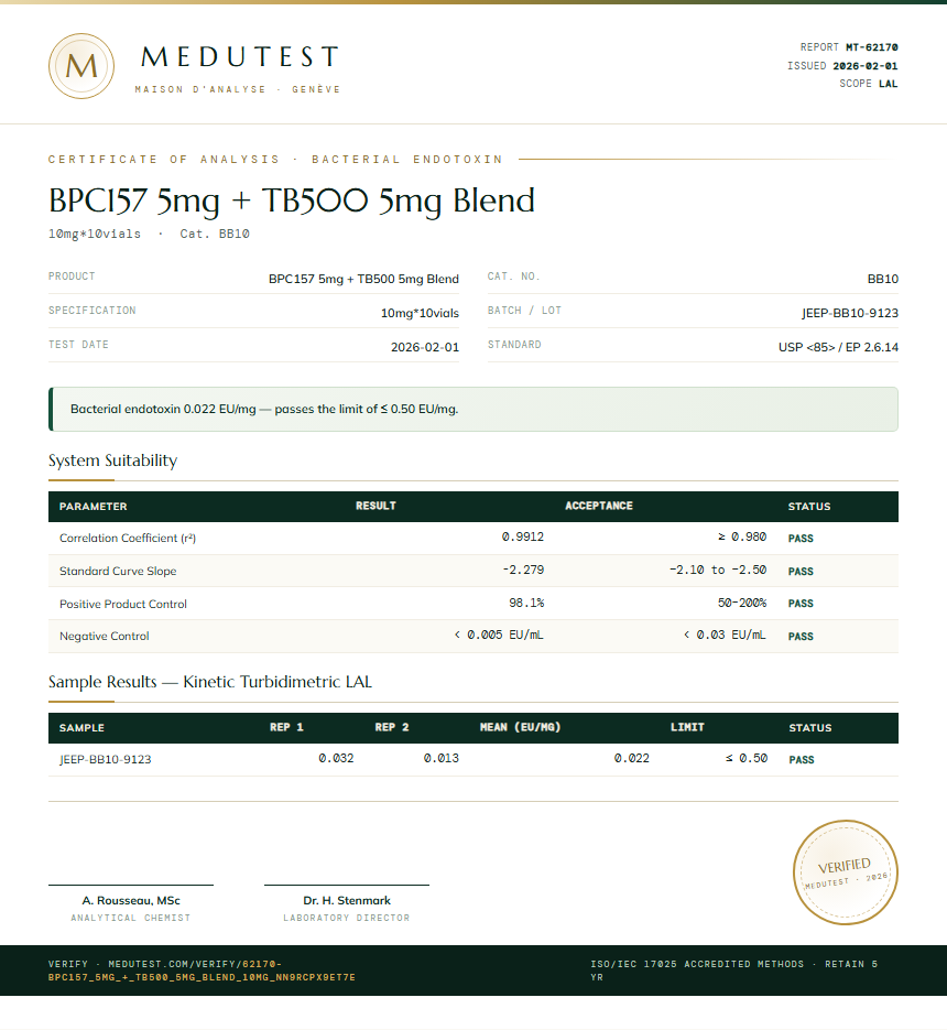BPC157 5mg + TB500 5mg Blend Endotoxin report by Medu Laboratories