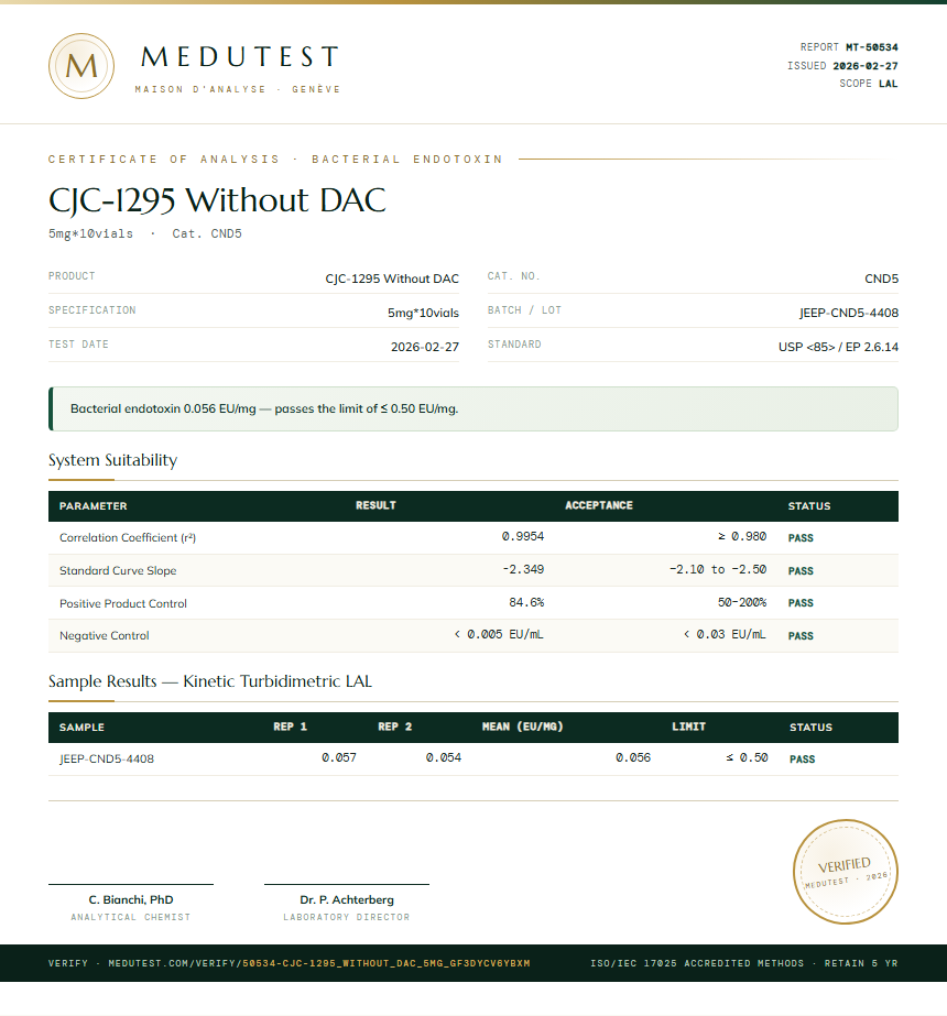 CJC-1295 Without DAC Endotoxin report by Medu Laboratories