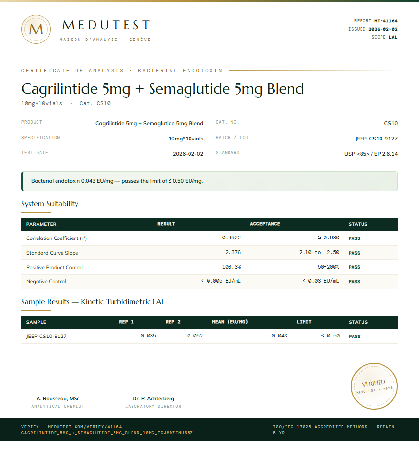 Cagrilintide 5mg + Semaglutide 5mg Blend Endotoxin report by Medu Laboratories