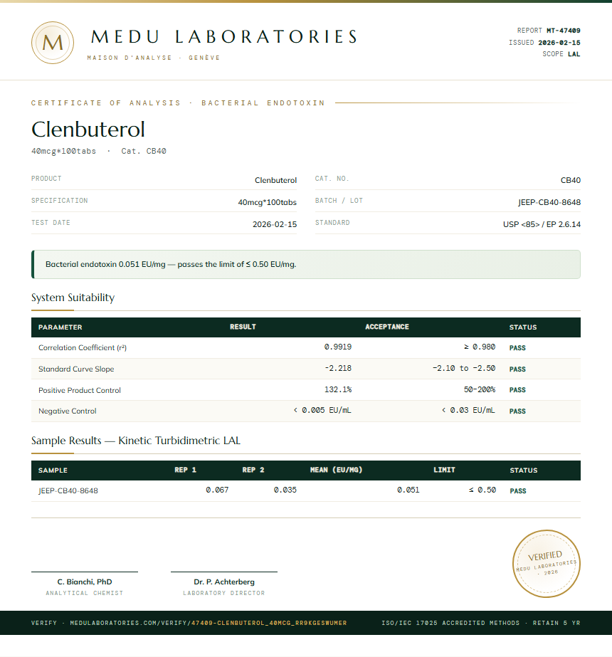 Clenbuterol Endotoxin report by Medu Laboratories