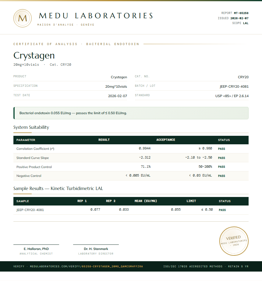 Crystagen Endotoxin report by Medu Laboratories