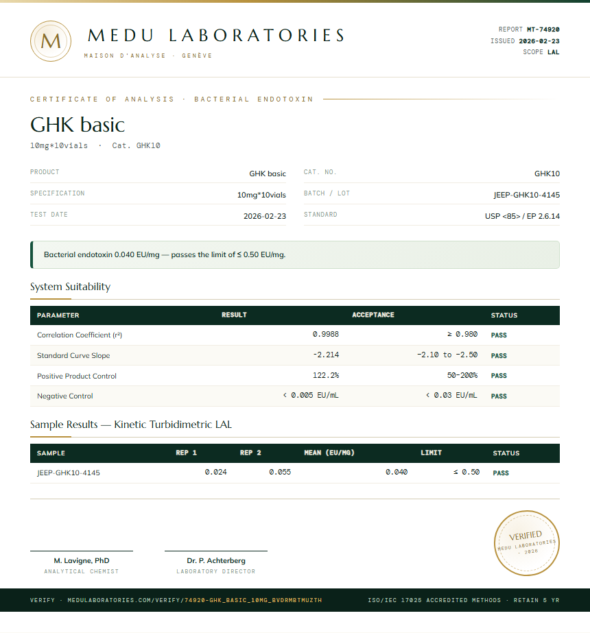 GHK basic Endotoxin report by Medu Laboratories