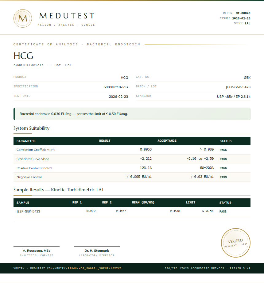 HCG Endotoxin report by Medu Laboratories