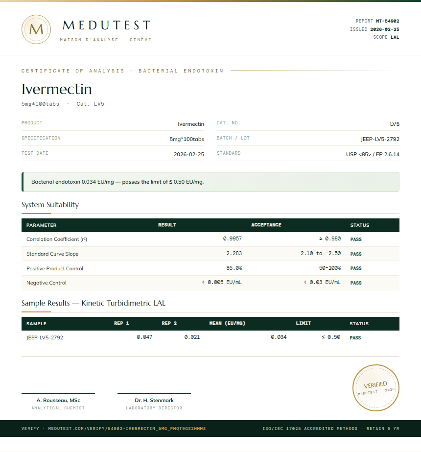 Ivermectin Endotoxin report by Medu Laboratories