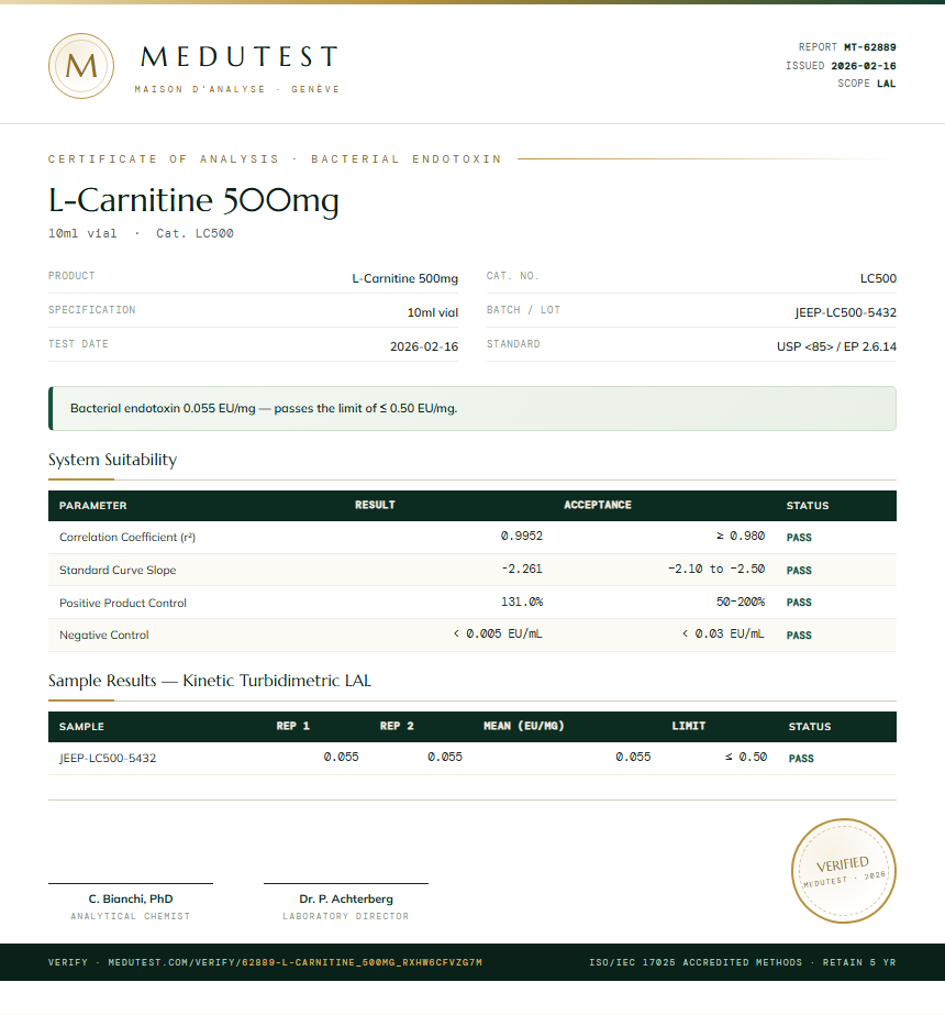 L-Carnitine 500mg Endotoxin report by Medu Laboratories