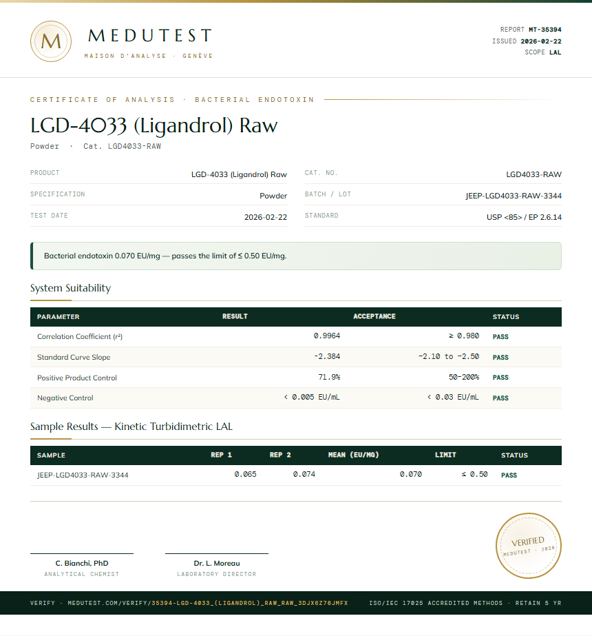 LGD-4033 (Ligandrol) Raw Endotoxin report by Medu Laboratories