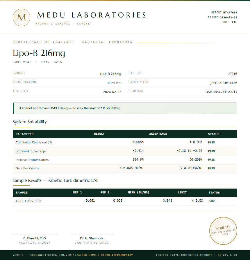 Lipo-B 216mg Endotoxin report by Medu Laboratories