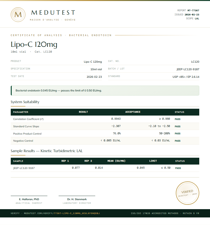 Lipo-C 120mg Endotoxin report by Medu Laboratories