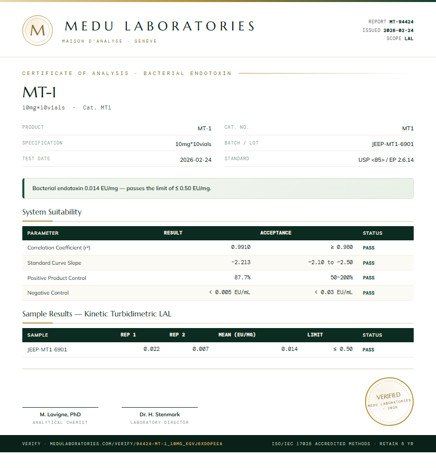 MT-1 Endotoxin report by Medu Laboratories