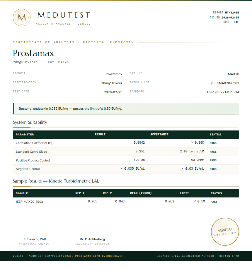 Prostamax Endotoxin report by Medu Laboratories