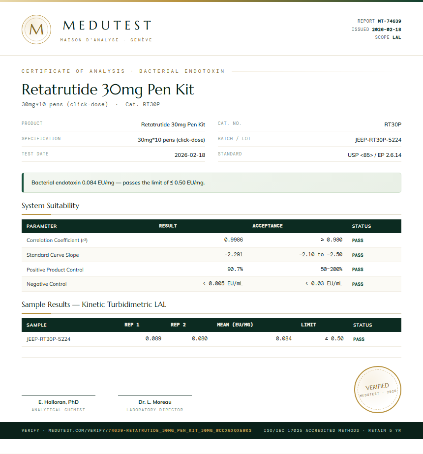 Retatrutide 30mg Pen Kit Endotoxin report by Medu Laboratories