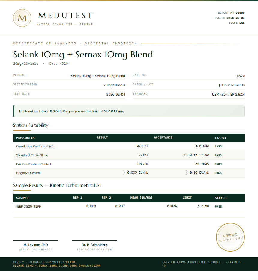 Selank 10mg + Semax 10mg Blend Endotoxin report by Medu Laboratories
