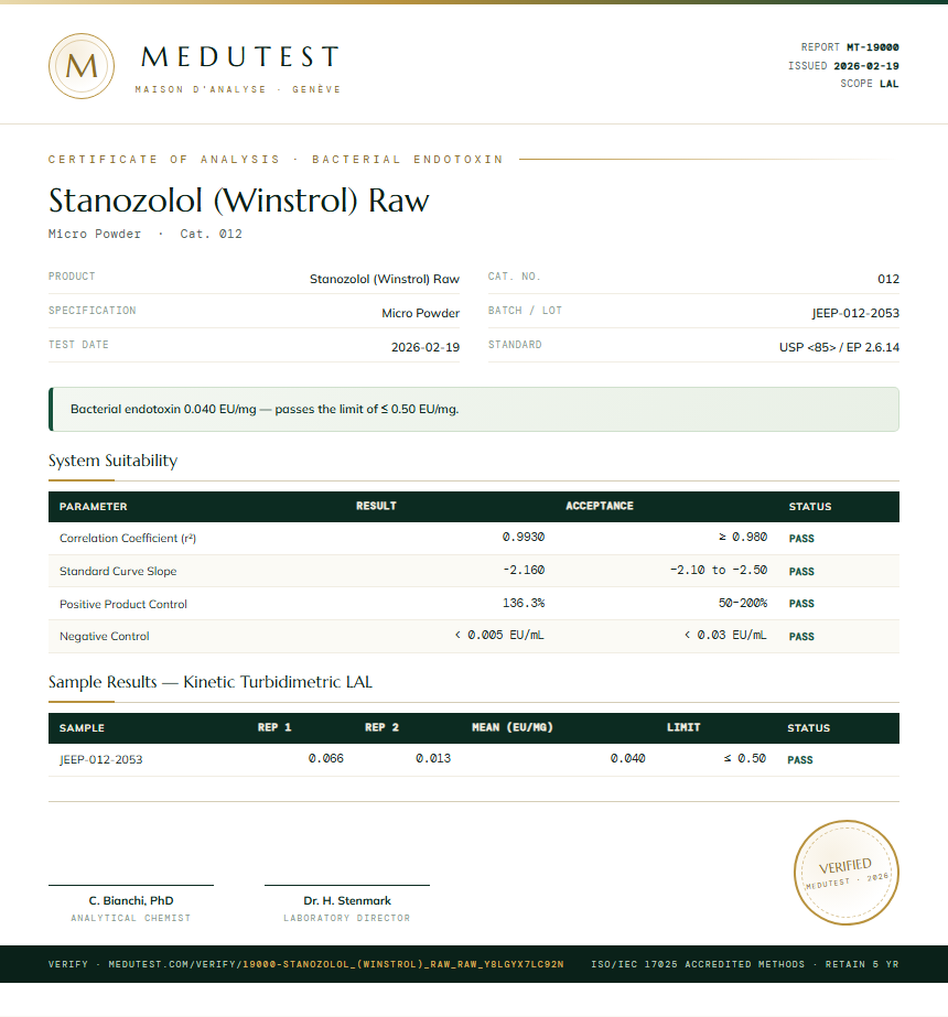 Stanozolol (Winstrol) Raw Endotoxin report by Medu Laboratories