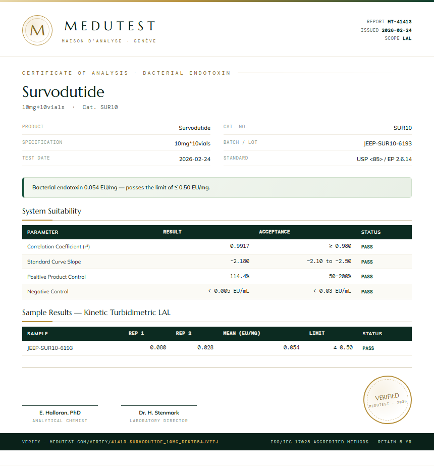 Survodutide Endotoxin report by Medu Laboratories