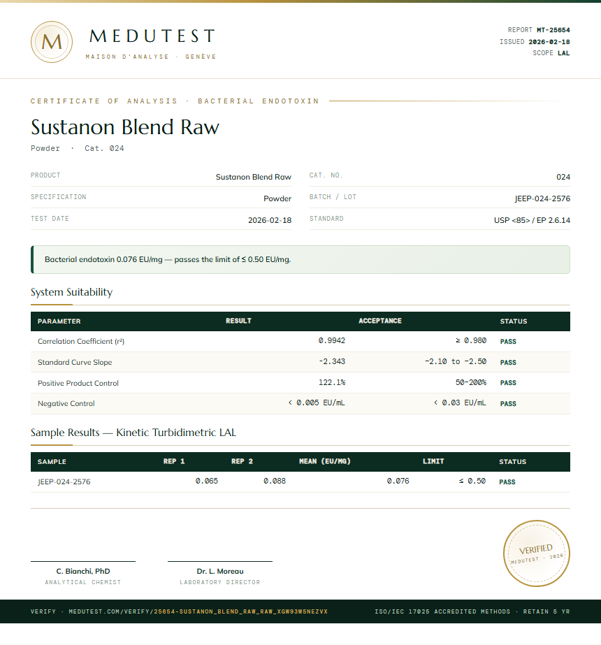 Sustanon Blend Raw Endotoxin report by Medu Laboratories