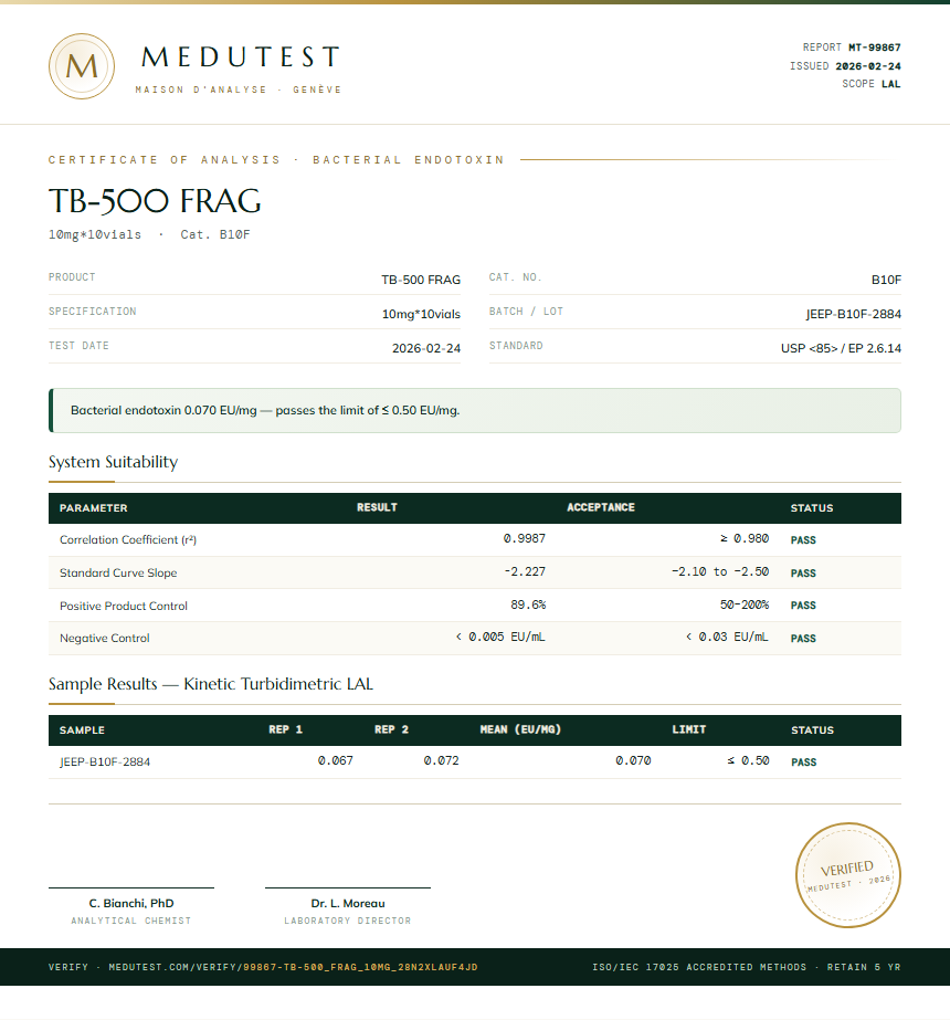 TB-500 FRAG Endotoxin report by Medu Laboratories
