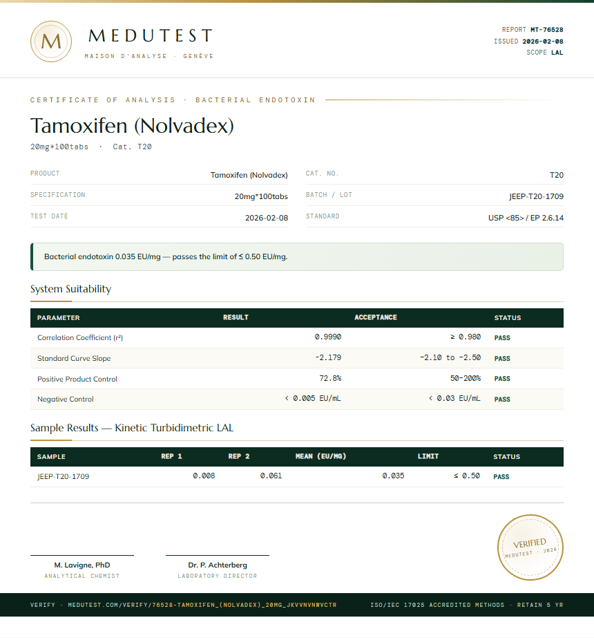 Tamoxifen (Nolvadex) Endotoxin report by Medu Laboratories