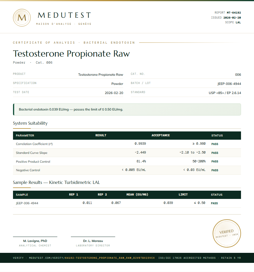 Testosterone Propionate Raw Endotoxin report by Medu Laboratories