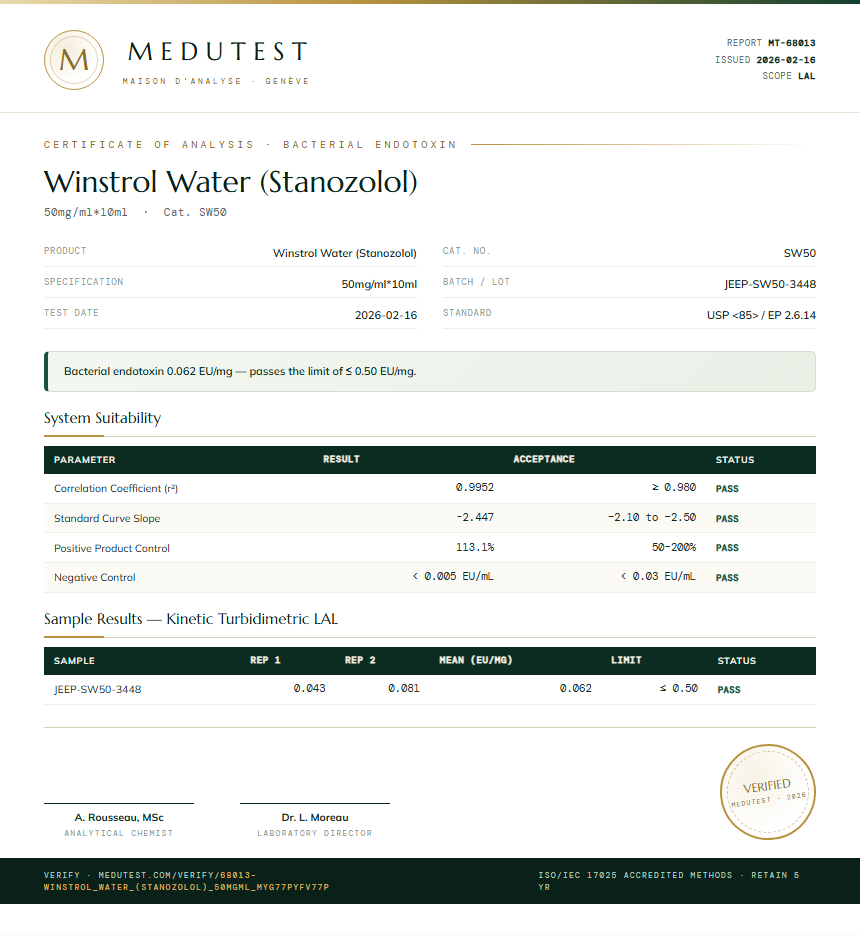 Winstrol Water (Stanozolol) Endotoxin report by Medu Laboratories