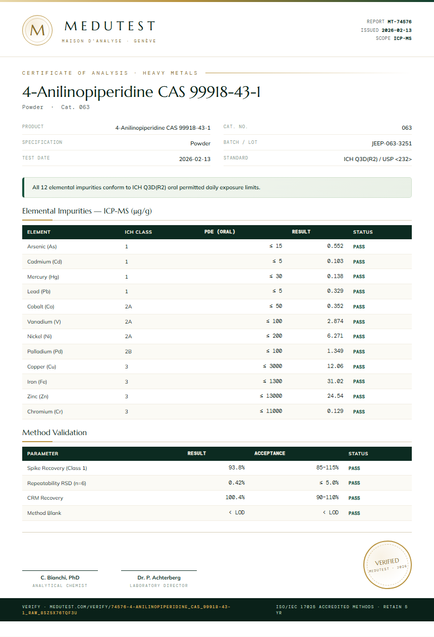 4-Anilinopiperidine CAS 99918-43-1 Heavy Metals report by Medu Laboratories