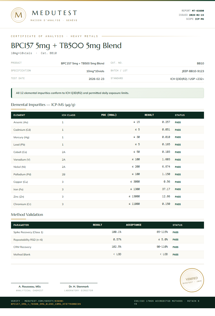 BPC157 5mg + TB500 5mg Blend Heavy Metals report by Medu Laboratories