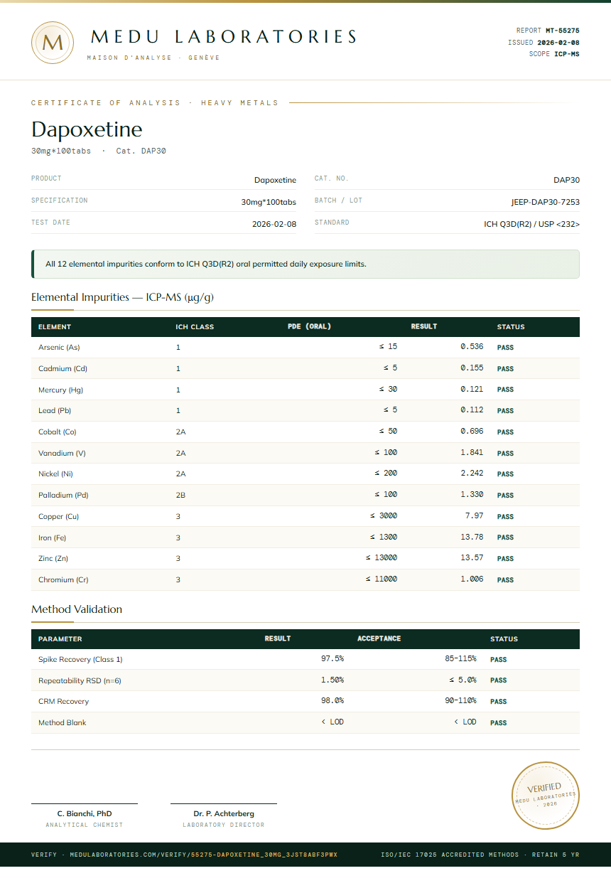 Dapoxetine Heavy Metals report by Medu Laboratories
