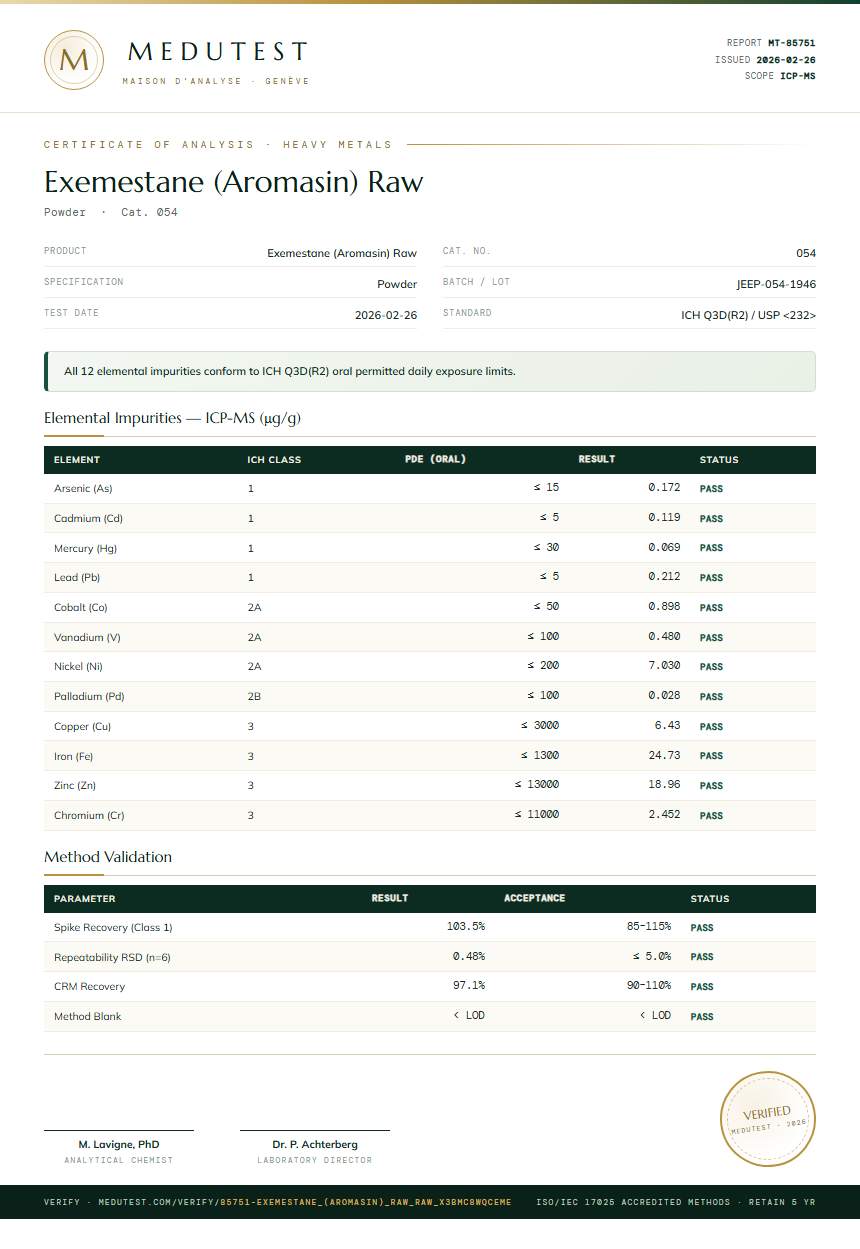 Exemestane (Aromasin) Raw Heavy Metals report by Medu Laboratories