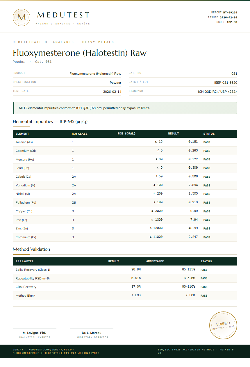 Fluoxymesterone (Halotestin) Raw Heavy Metals report by Medu Laboratories